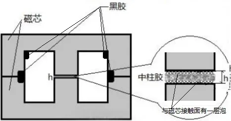 关于变压器点胶分析